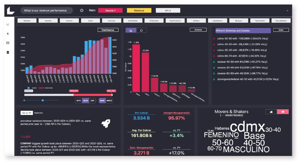 Custom SaaS Solutions to Harness the Potential of Big Data