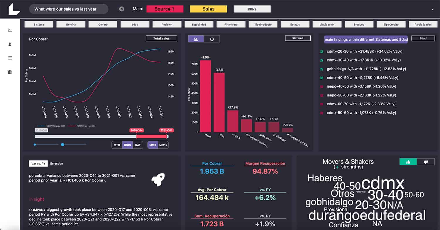 Custom SaaS Solutions to Harness the Potential of Big Data